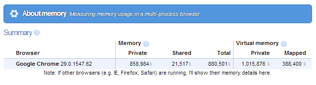 chrome-memory-usage-stugon