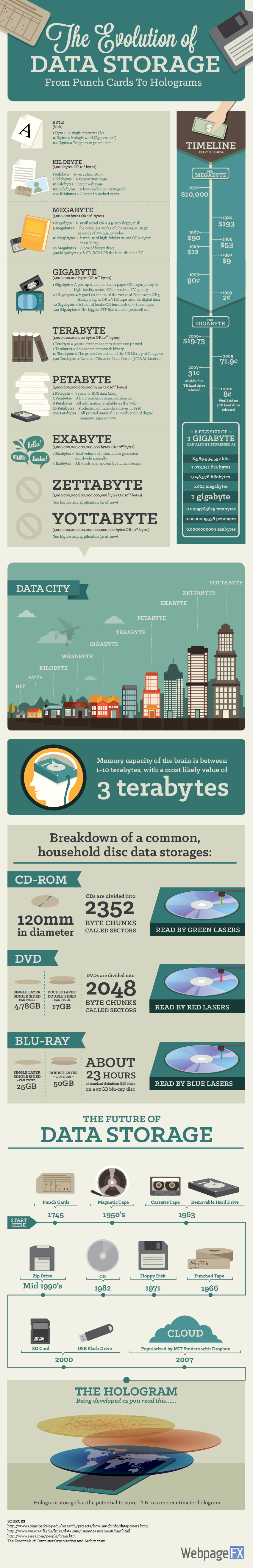 data storage essay